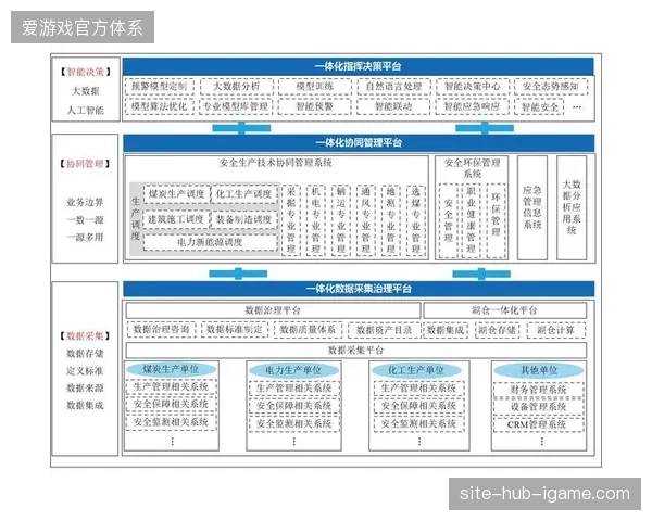 多国联动安保指挥体系如何解决跨供应商的数据标准割裂难题 多国联动安保指挥体系如何解决跨供应商的数据标准割裂难题